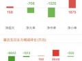 中信证券数据分析师，中信证券数据分析师薪酬